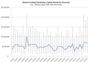 Funding-per-company