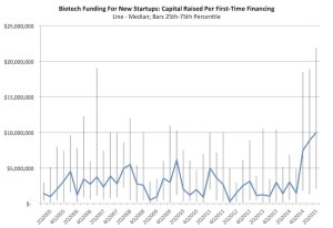 Funding-per-first-time-company