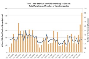 Startup-Financing-Over-Time1